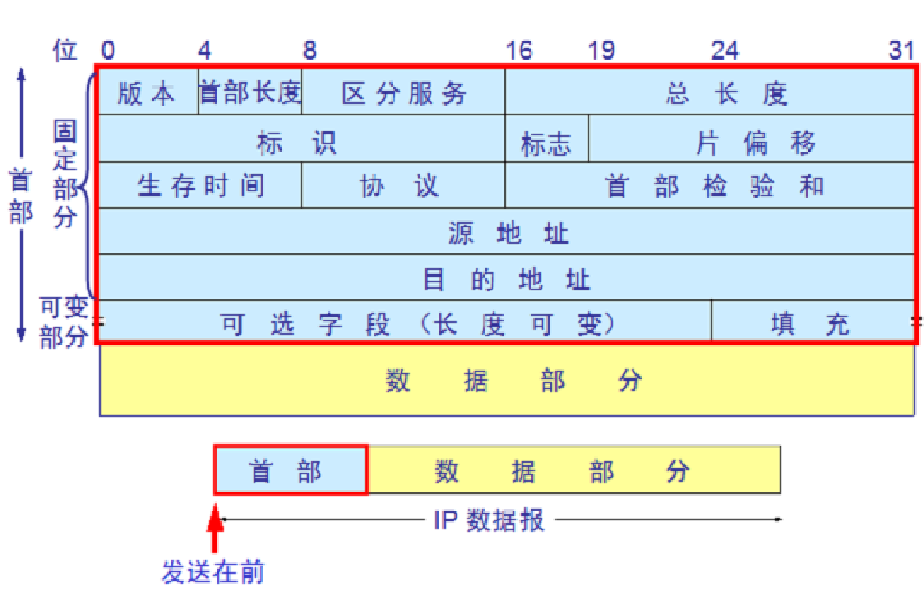 深度解析DDos防火墙源码插图