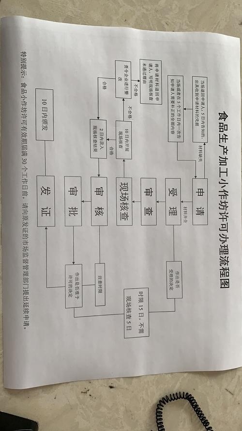 山东省食品小作坊生产许可申报系统及相关法规解读插图 山东省食品小作坊生产许可申报系统及相关法规解读插图