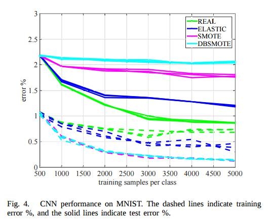 深度网络正则化技术,重塑网络性能与稳定性插图 深度网络正则化技术,重塑网络性能与稳定性插图