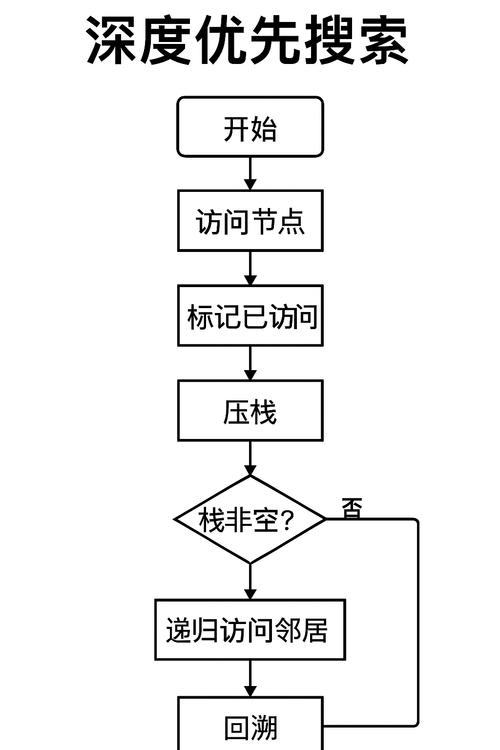 深度搜索原理详解插图