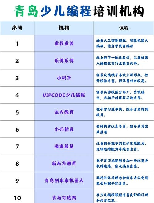 少儿编程培训机构排名，专业推荐与选择指南插图
