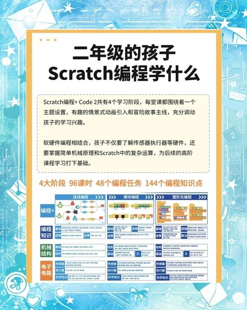 少儿编程课程推荐指南插图