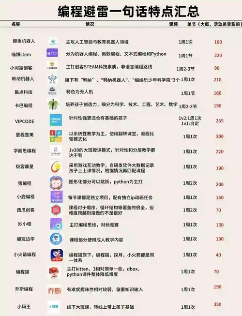 少儿编程机构排名一览表，热门编程教育品牌及其特色插图