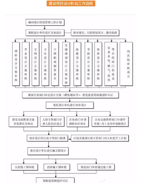 上海网站建设方案与建设工程合同备案流程详解插图