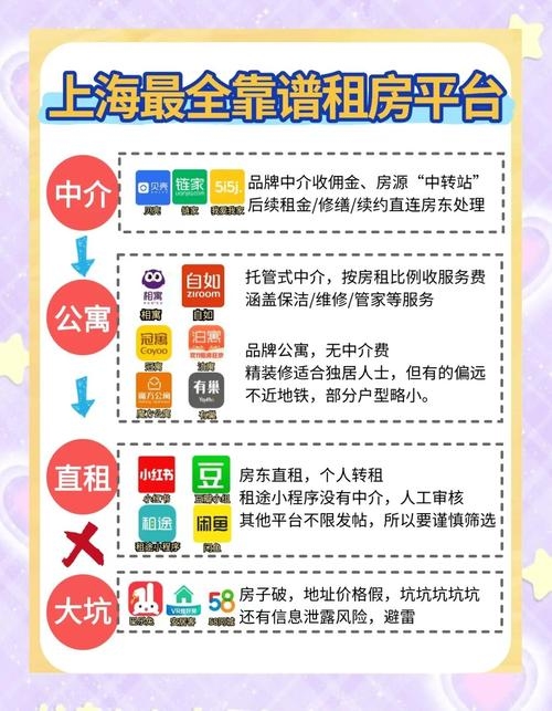 上海租房网站介绍插图 上海租房网站介绍插图