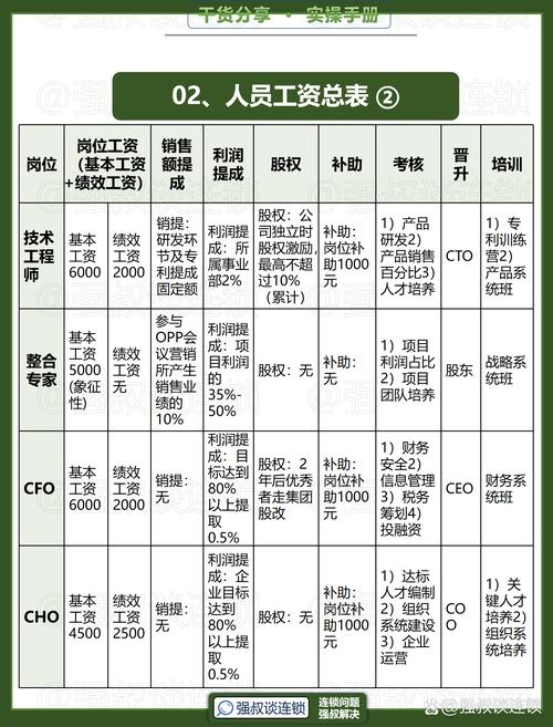 上海软件开发工程师工资概览插图