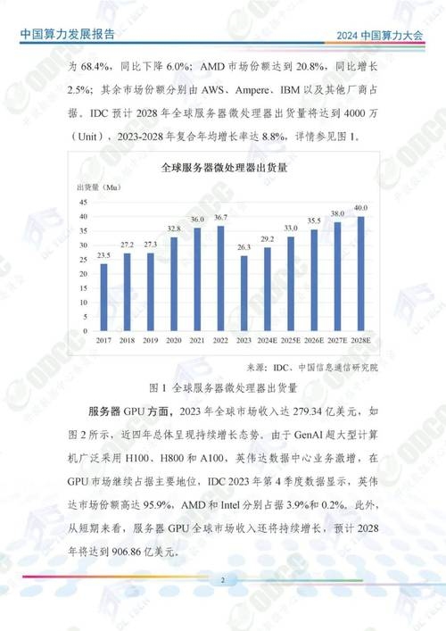 上海idc能耗指标,预算与算力发展的关键因素插图 上海idc能耗指标,预算与算力发展的关键因素插图