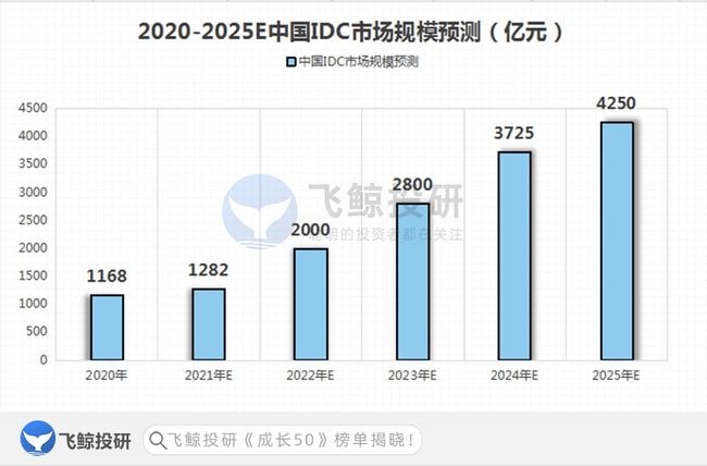 上海IDC机房电费与服务器成本因素解析插图