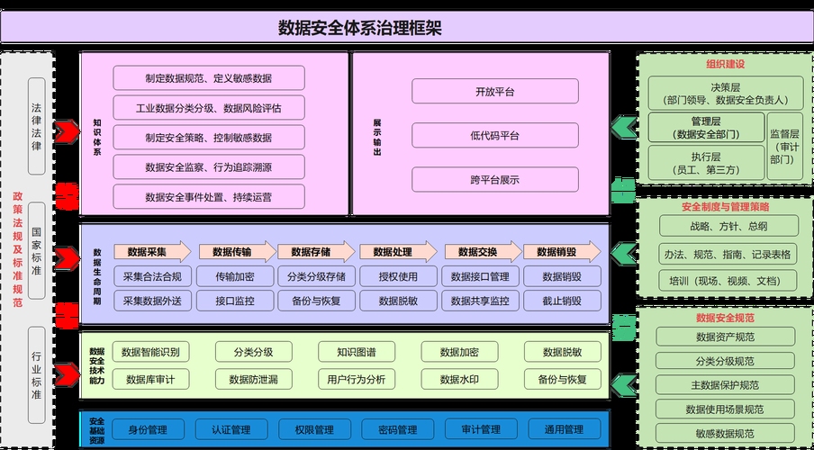 社会治理现代化下的数据安全治理框架插图 社会治理现代化下的数据安全治理框架插图