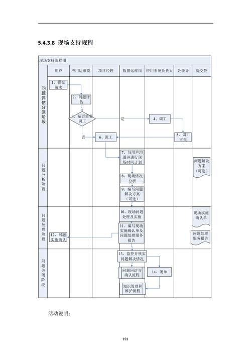数据机房建设流程与核心保障，规划、设计到验收全解析插图