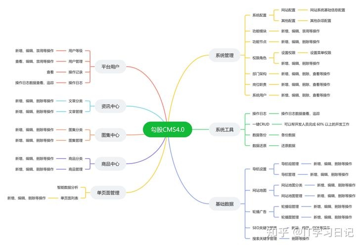 世界级开源商场CMS系统推荐与选择指南插图