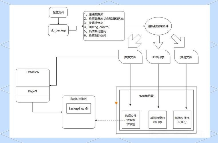 数据库备份方法详解,逻辑与物理备份结合的策略及实践应用指导手册插图 数据库备份方法详解,逻辑与物理备份结合的策略及实践应用指导手册插图