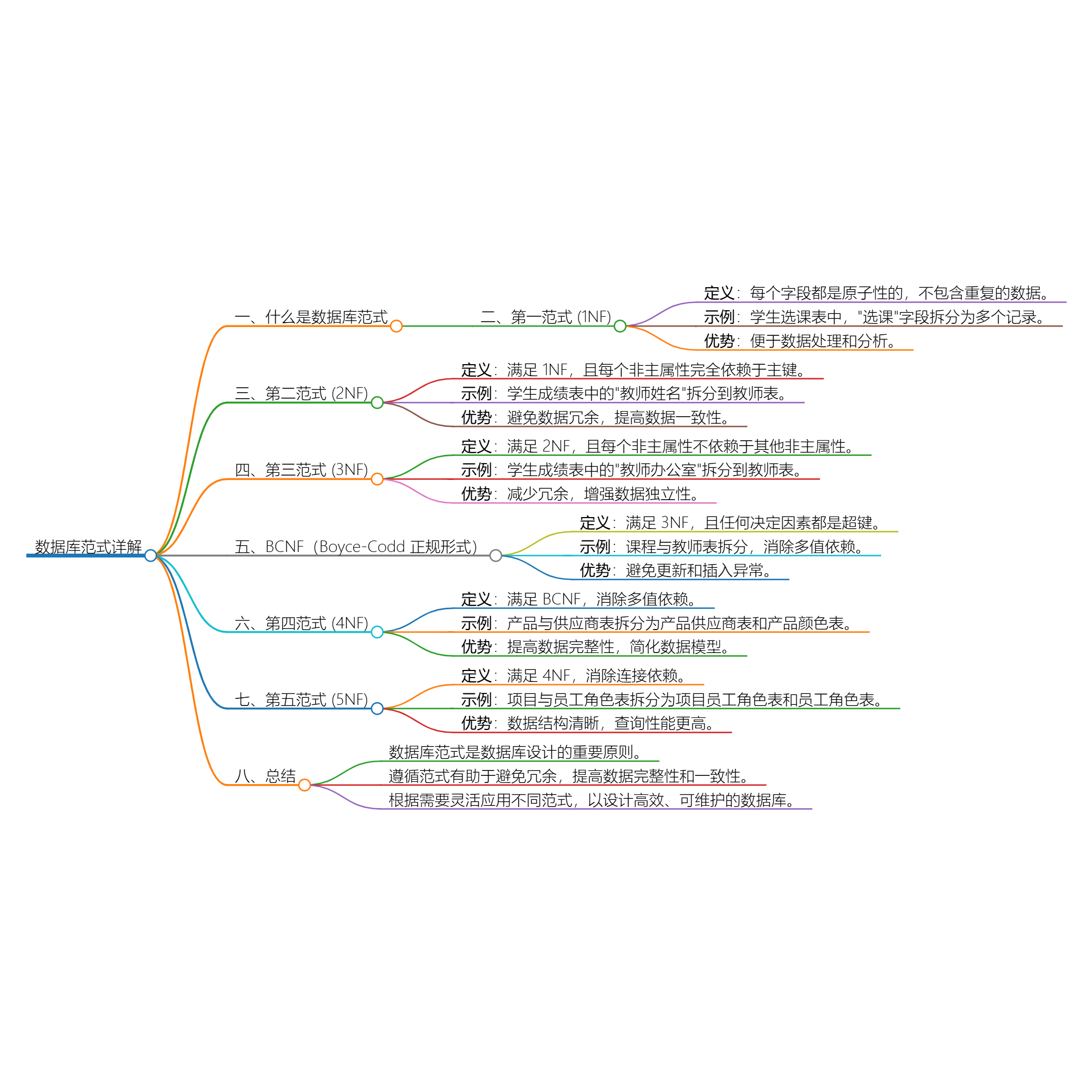 数据库存储过程语句，高效、灵活与可维护性的完美结合插图