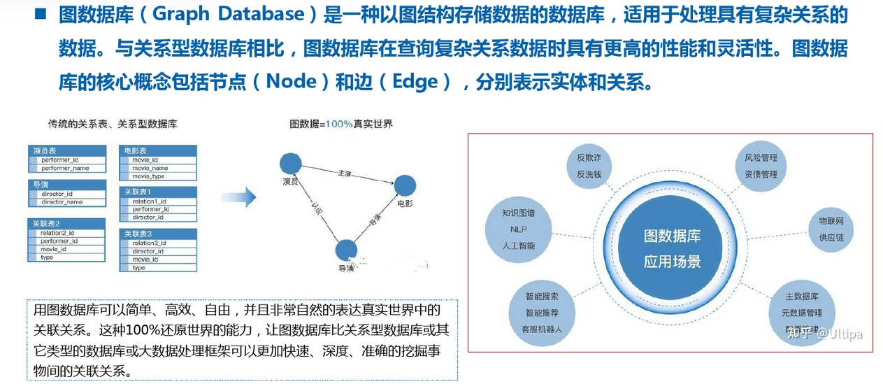 数据库的介绍插图