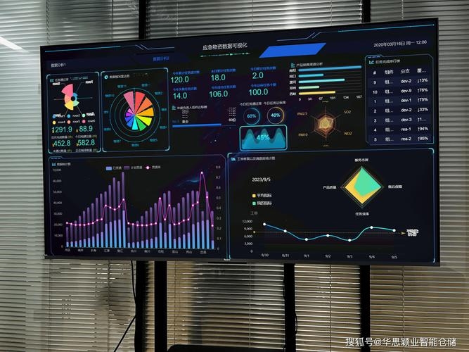 数据库数据可视化,开启数据洞察的新时代插图 数据库数据可视化,开启数据洞察的新时代插图