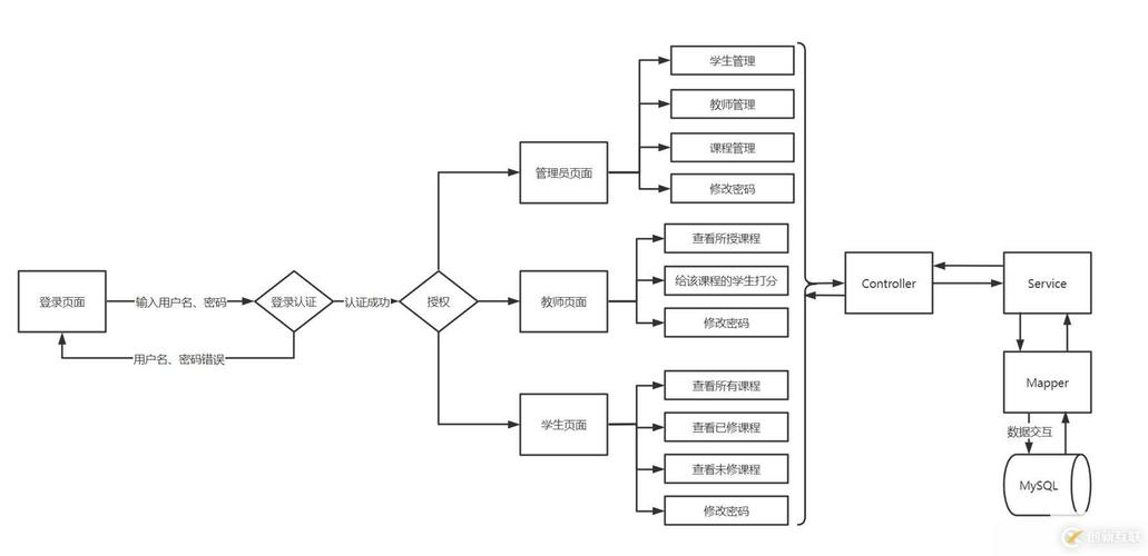 数据库课程设计教学管理系统，构建高效的教学管理新框架插图