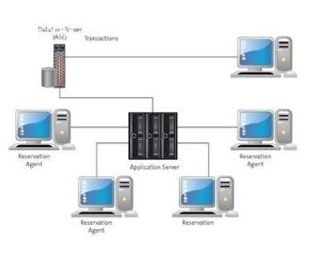数据库编程常用服务器及其应用插图 数据库编程常用服务器及其应用插图