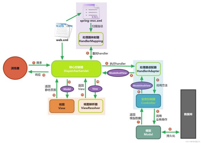 设计模式官网与Java编程的深度融合插图