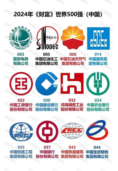 世界500强企业Logo的魅力与解读插图 世界500强企业Logo的魅力与解读插图
