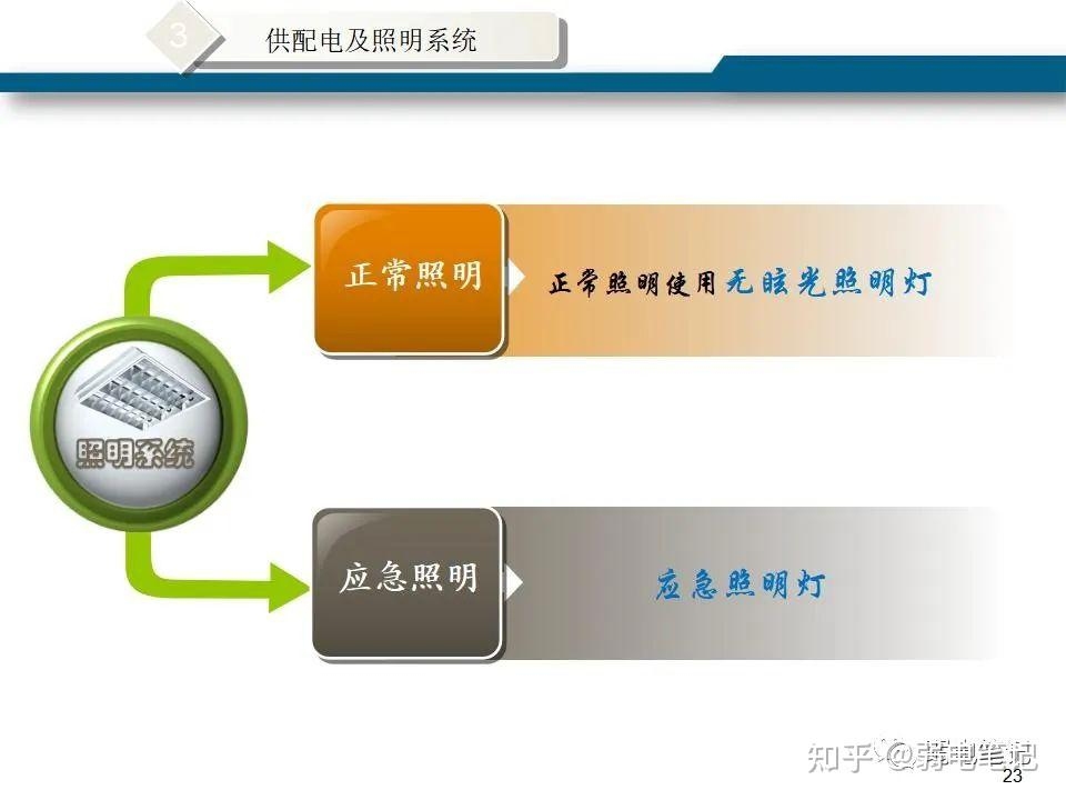 数据中心机房施工方案插图 数据中心机房施工方案插图