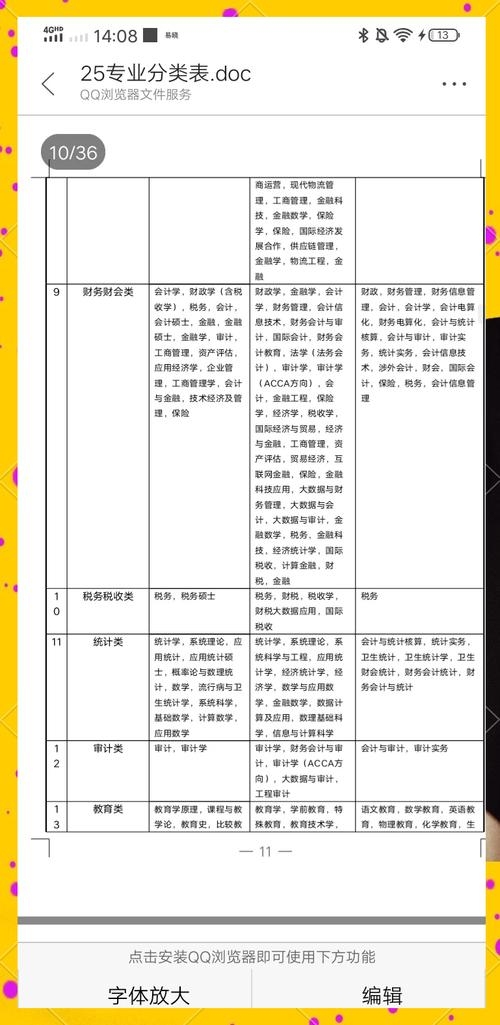 省考专业分类目录详解插图