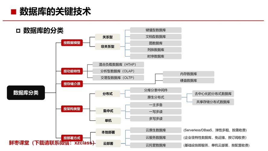 实例与数据库的关系,深度解析与应用探讨插图 实例与数据库的关系,深度解析与应用探讨插图