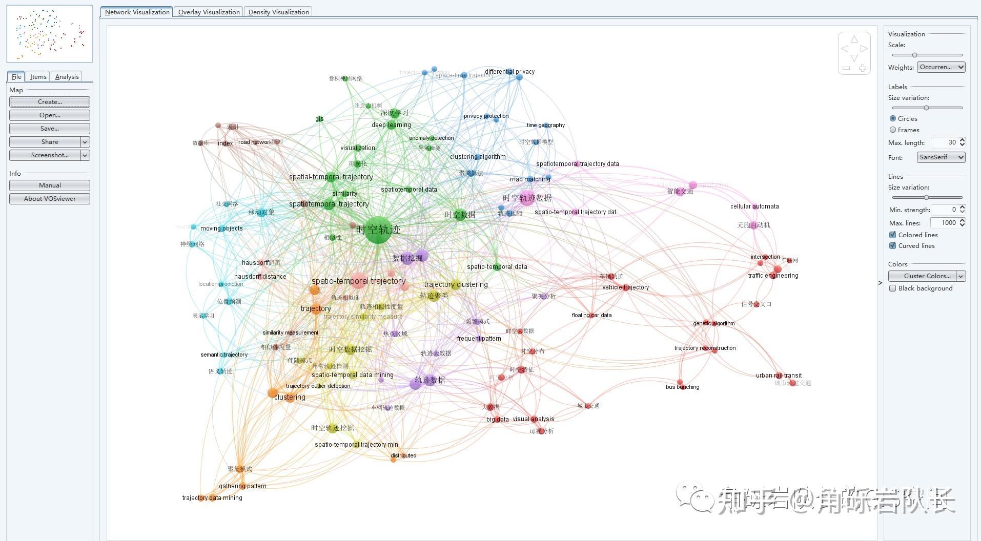 深入解析为何vosviewer无法进行关键词分析插图