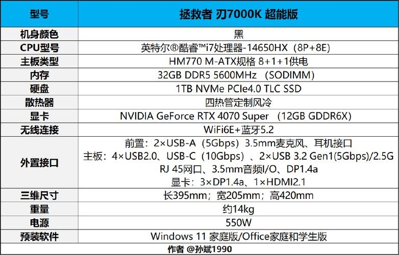 深入解析，7000元价位主机评测报告插图