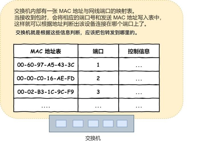 深入解析，mac地址与ip地址的转换计算插图