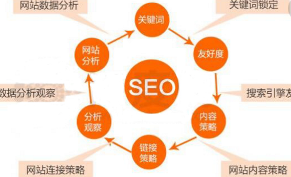 深入解析SEO3空间结构插图