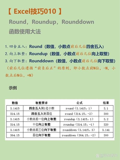 深入了解 Round 函数,如何保留到百位插图 深入了解 Round 函数,如何保留到百位插图