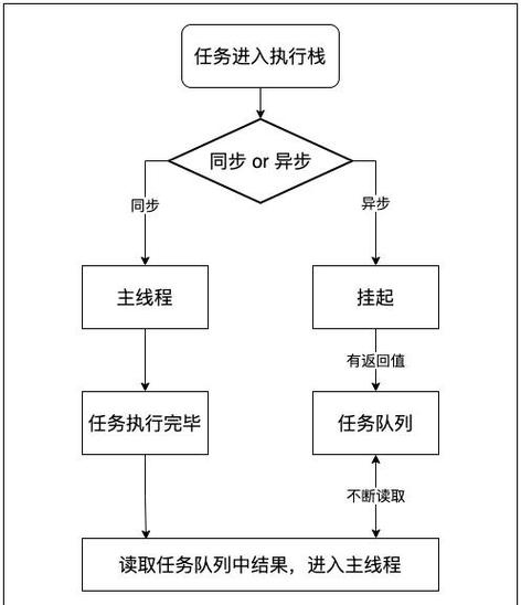 深入理解JavaScript程序设计作业解析插图 深入理解JavaScript程序设计作业解析插图