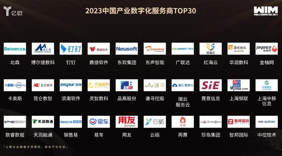 数商云，企业数字化运营的领先服务商插图