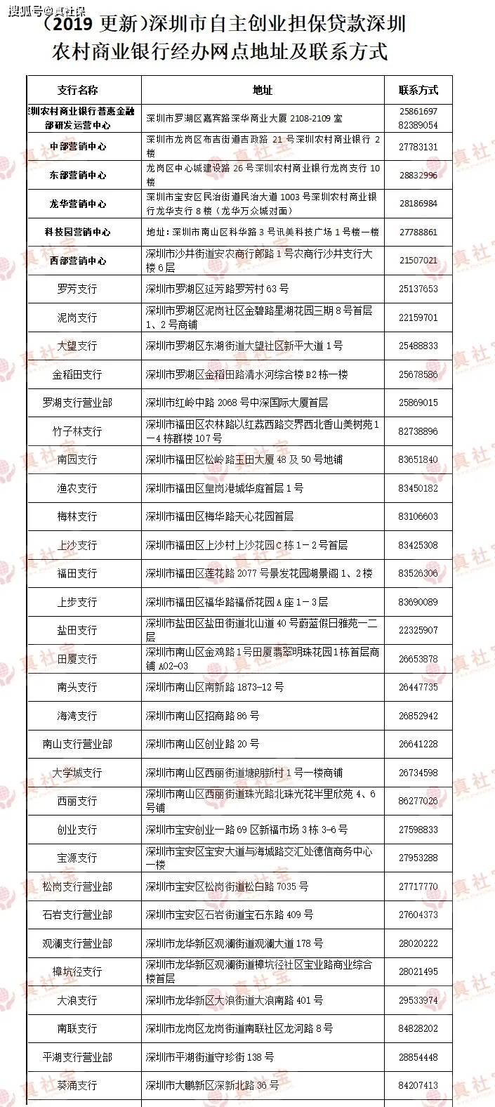 深圳创业补贴政策2021申请流程详解插图