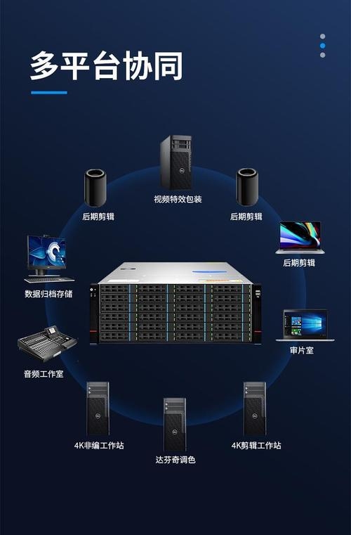 视频服务器，处理与存储、传输和播放的核心设备插图