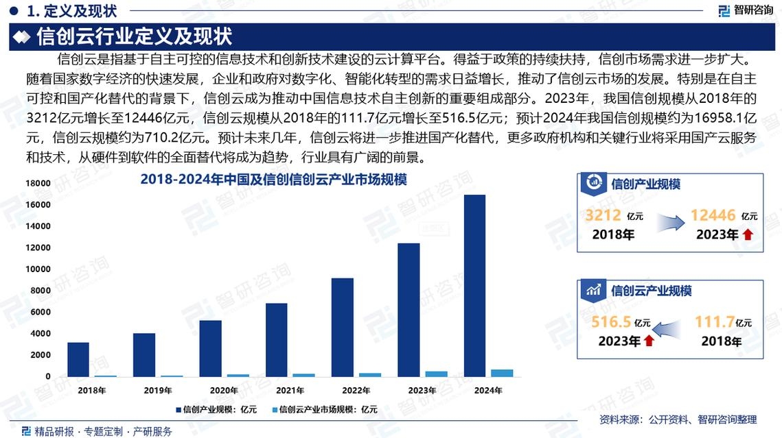深信服云服务器，技术创新引领行业排名，未来前景广阔插图