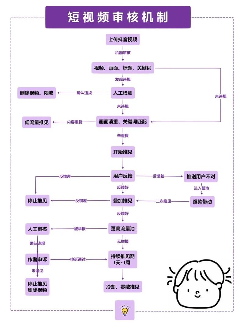 视频节目备案号申请流程插图 视频节目备案号申请流程插图