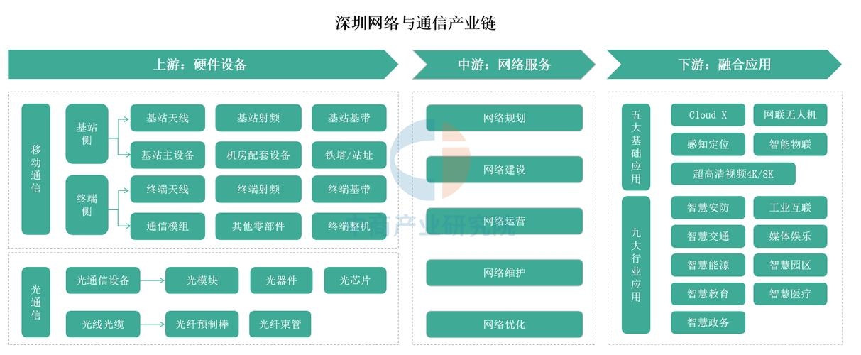 深圳三家网络技术公司发展概览插图