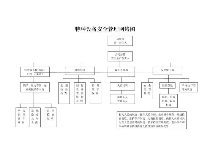 山西特种设备管理系统平台，构建安全、高效的设备管理新模式插图