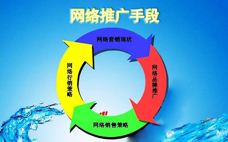什么是网络营销？，网络营销是企业利用互联网平台进行的营销推广活动，涵盖线上广告、社交媒体互动等多种形式。其目的是向潜在客户传达产品和服务的信息与价值，实现销售和市场拓展。这是一种新型的商业模式，具有高效率、便利性以及低成本的特点，是现代企业不可或缺的战略组成部分之一。通过数据分析和人工智能等技术工具的应用，可以更好地满足客户需求并提供更优质的服务和产品，提高客户满意度和品牌忠诚度，最终实现商业价值和社会价值的双赢。插图