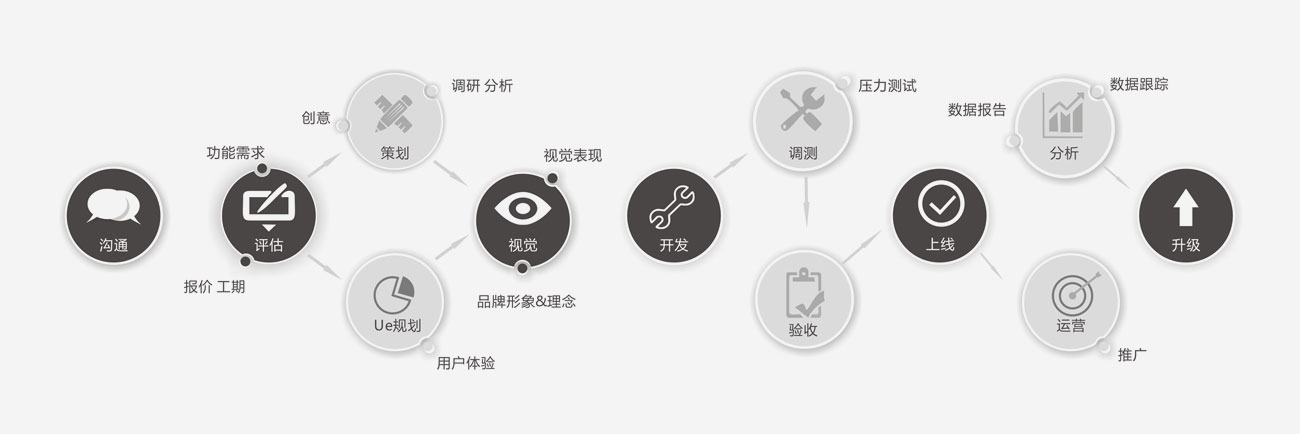 深圳APP软件开发流程详解插图