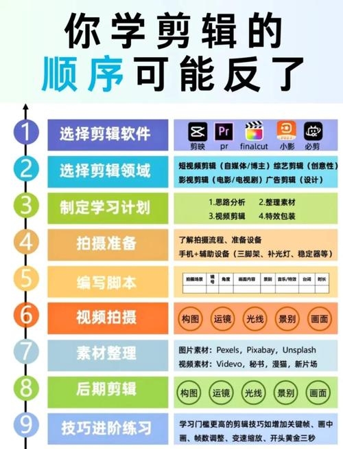 视频剪辑自学指南，从基础到进阶的教程与技巧插图