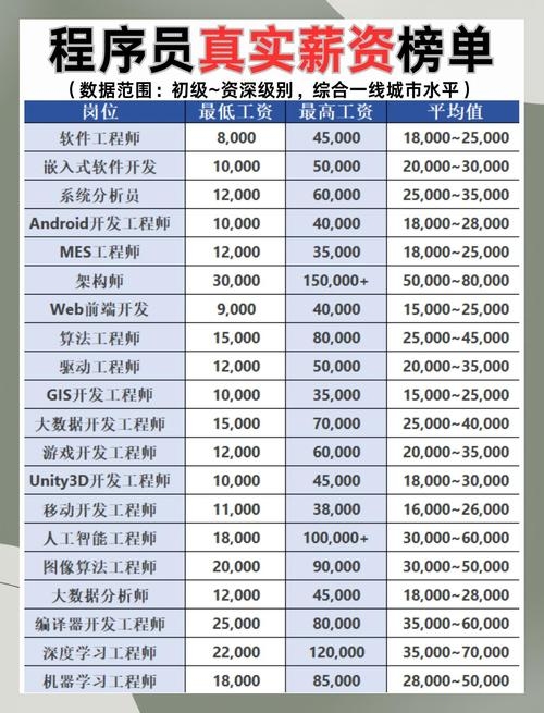 深圳软件开发工资水平概述插图