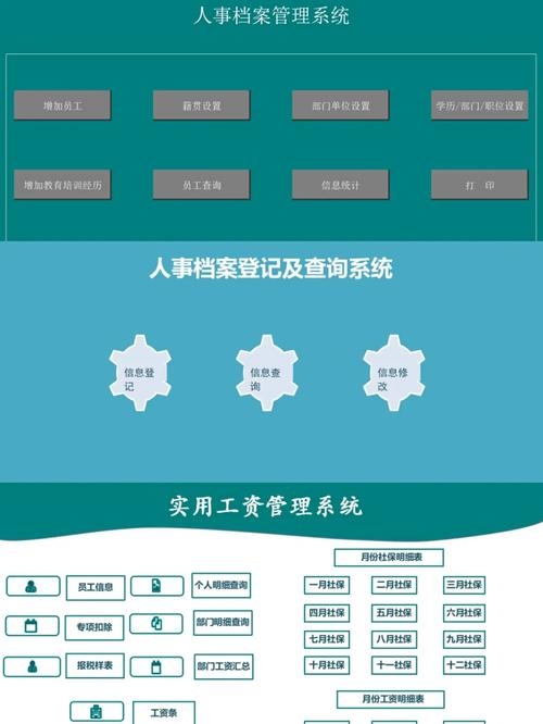 四川资源管理服务平台概览，人事档案、劳务派遣与公共资源交易，该平台的涵盖内容主要包括四川省流动人口人员人事档案的在线服务，包括毕业生档案接收登记、报到、流动人员人事档案管理等。此外，文章还介绍了多家人力资源公司的服务和特点以及相关的公共服务如公共资源交易平台的功能和使用方式。插图