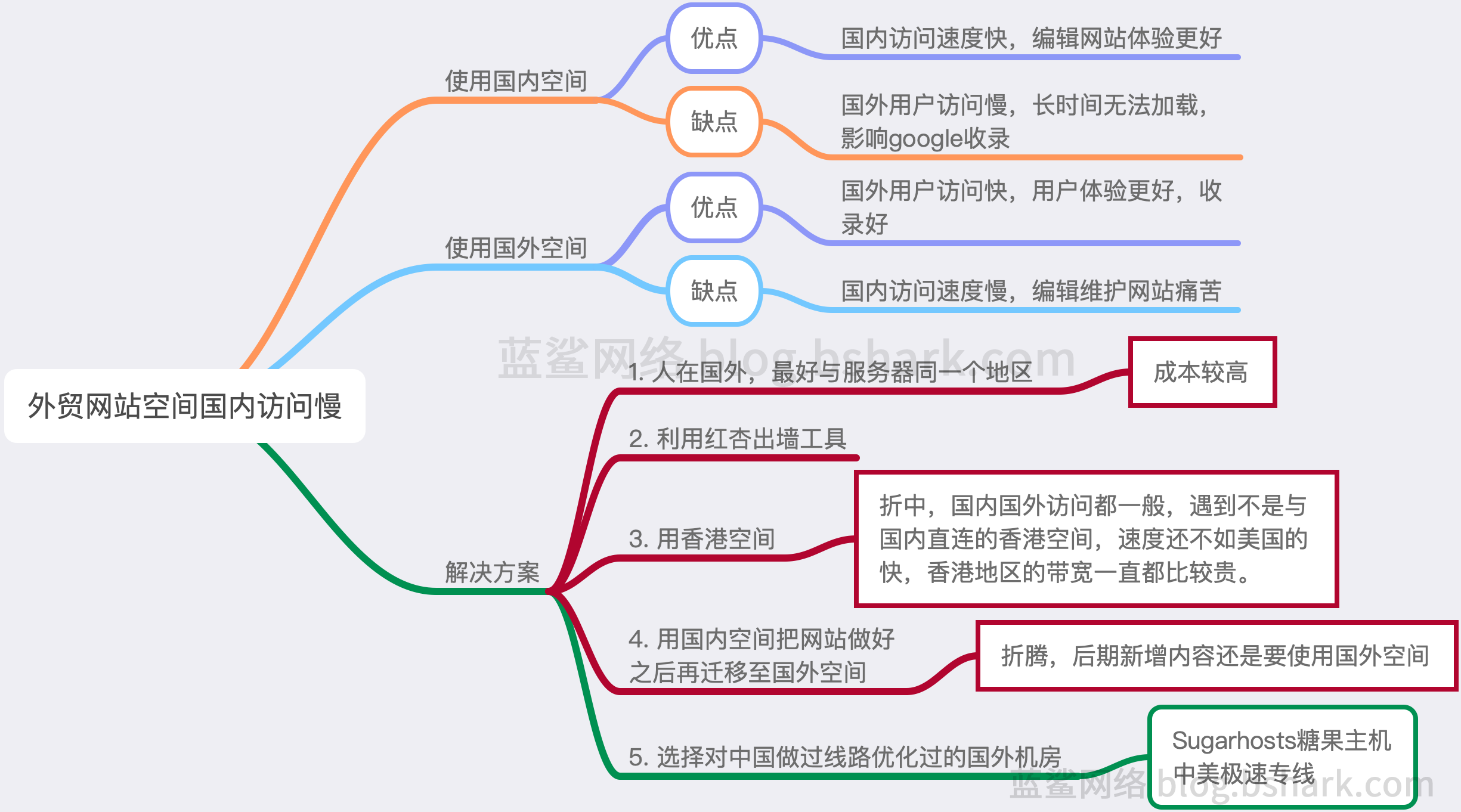 使用香港主机网站的优势与体验插图