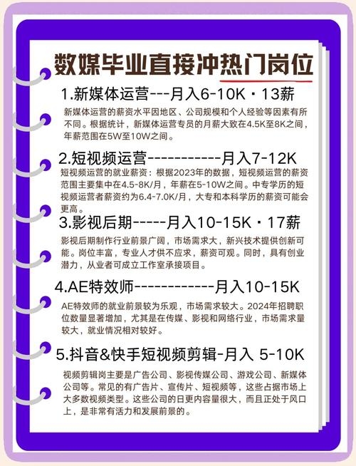 数字媒体技术就业前景分析插图