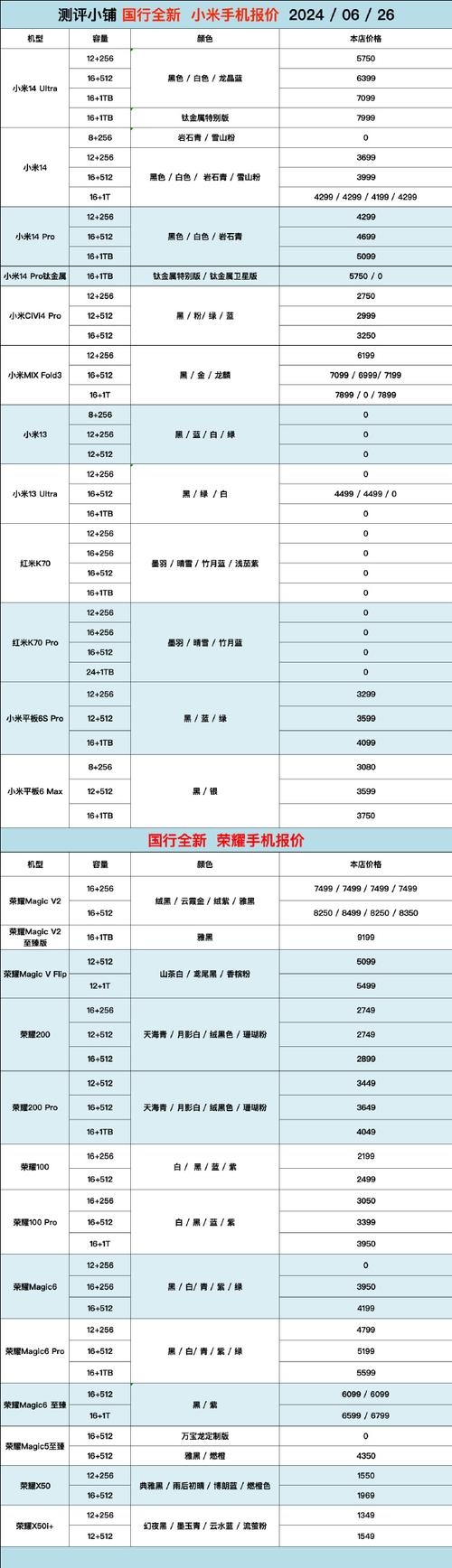 太平洋手机官网报价大全,全面解析手机市场热门机型与价格插图 太平洋手机官网报价大全,全面解析手机市场热门机型与价格插图