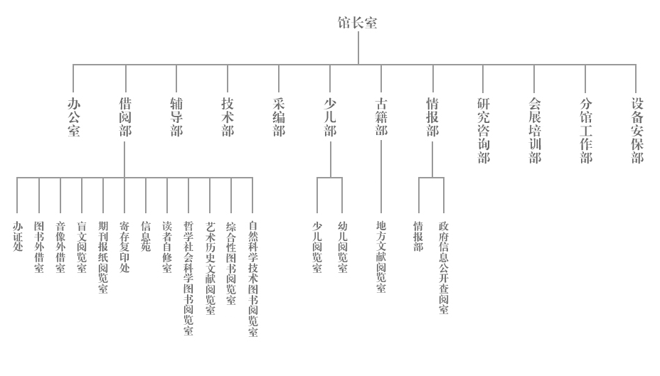 图书馆友情链接的作用插图