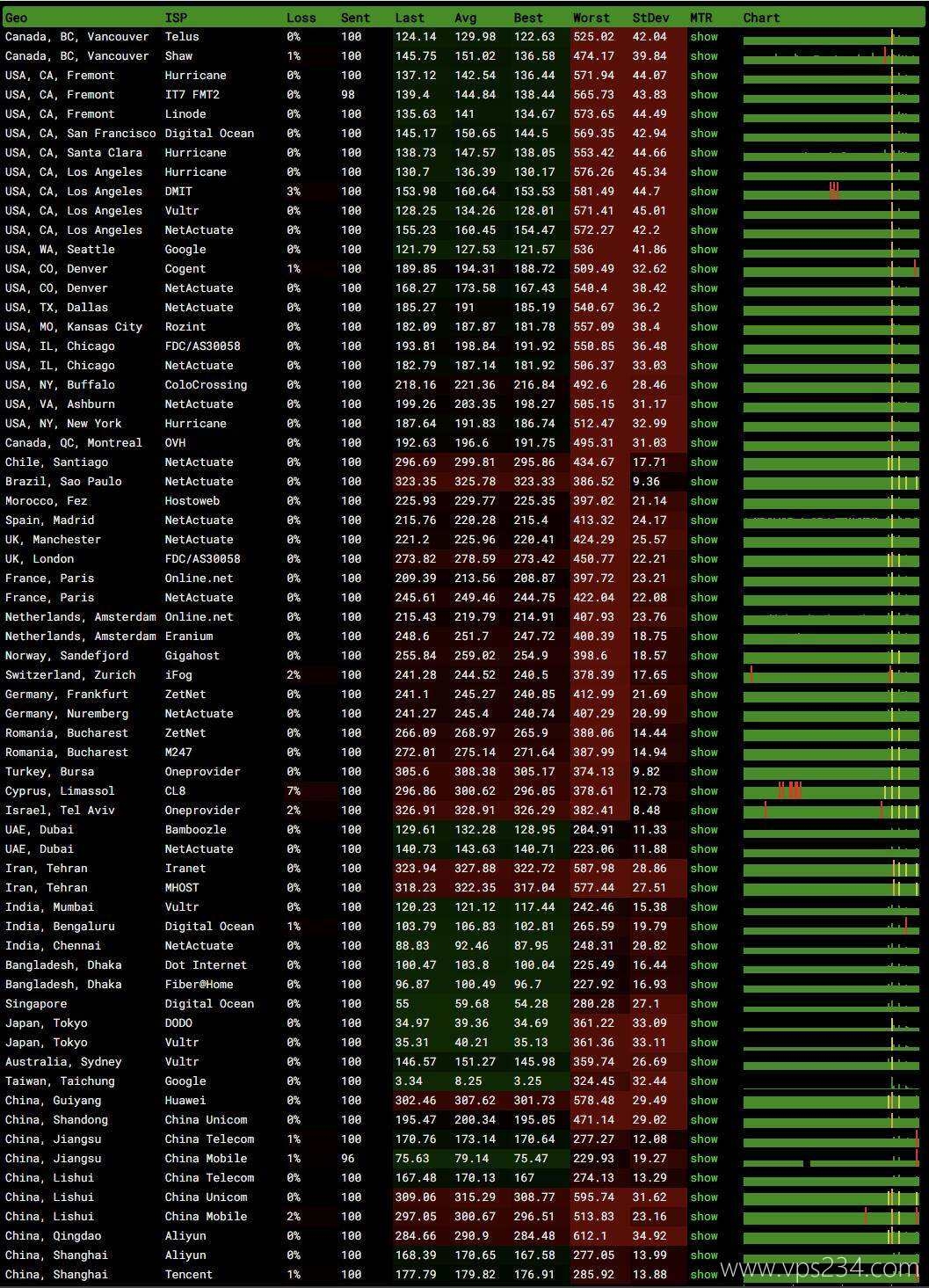 台湾本土VPS的发展与影响插图