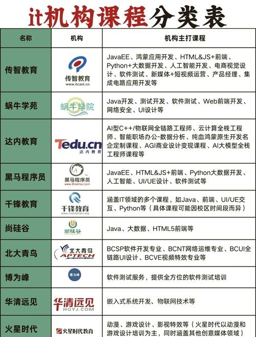 推荐的优质Web前端培训机构插图 推荐的优质Web前端培训机构插图